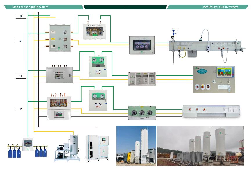 Khí Weclearmed Hệ thống cung cấp oxy trung tâm thế hệ thứ 3 thế hệ thứ 3 đã được hạ cánh thành công